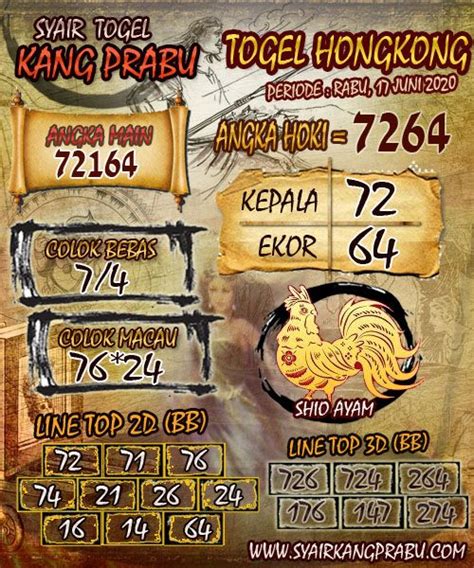 SHIO IKAN TOGEL 2020 - Prediksi Togel Sidney Hari Ini