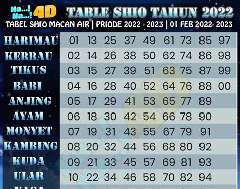 SHIO SAPI TOGEL 2022 - Ramalan Shio Minggu Ini Lengkap 7-13 Oktober 2024