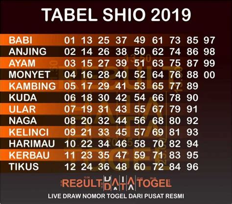 SHIO TOGEL ANJING - Kode Alam Digigit Anjing di Tubuh Menurut Erek Erek 2D 3D 4D