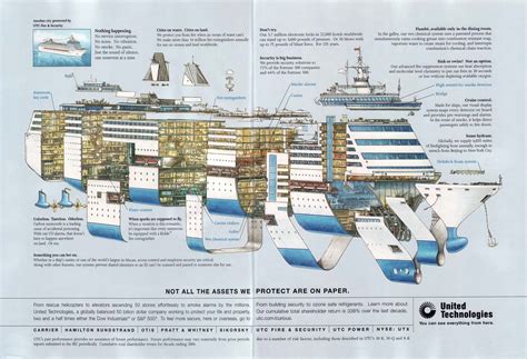 Ship Design And Construction General Introduction Basic