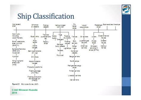Ship Model Classification Guidelines Ship Models By