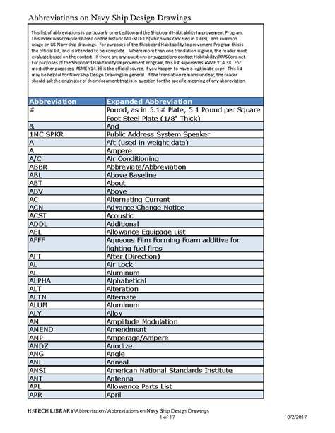 ship technical drawings abbreviations
