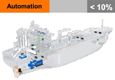 Download Ship Automation For Marine Engineers 