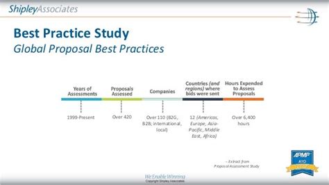 Shipley Proposal Process