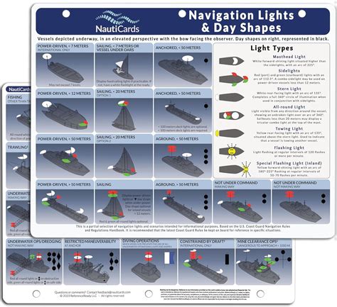 Ships At Sea Navigation Guide Master Routes