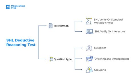 Shl Deductive Reasoning Test