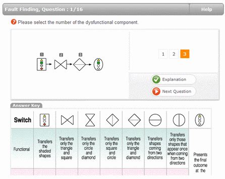 shl fault diagnosis test