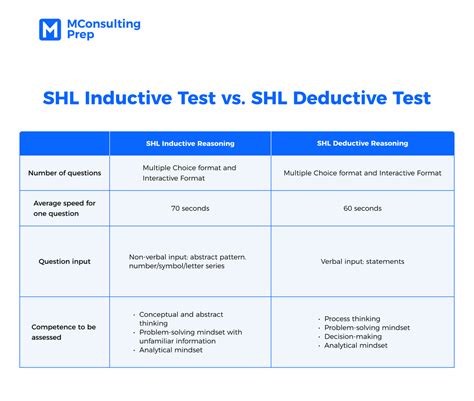 shl inductive reasoning test results