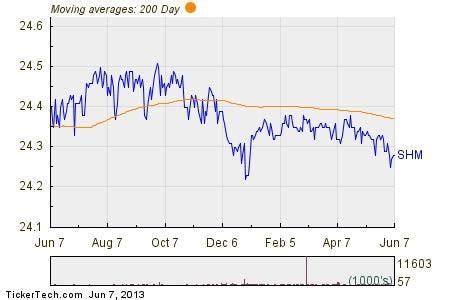 Dec 1, 2023 · A company’s dividend yield is a meas