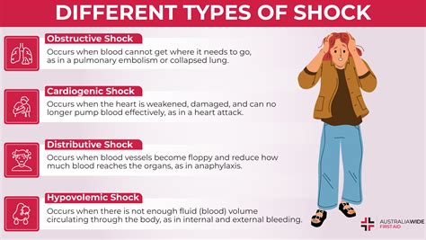 Read Online Shock 