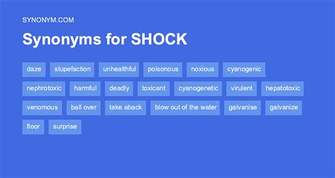 Shocked Synonym