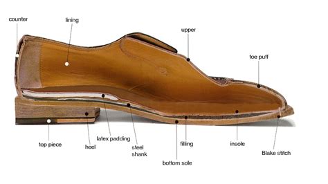 Download Shoe Making Guide Pdf Bibers 