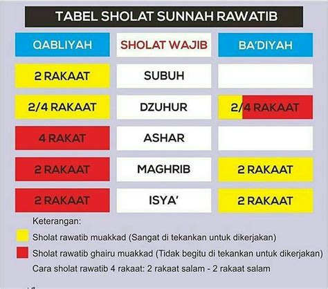 sholat sunnah rawatib
