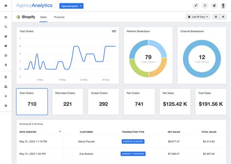 shopify analytics ecommerce