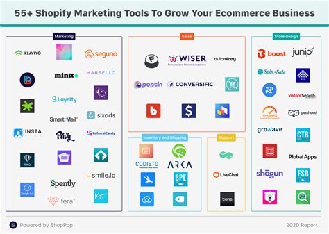Shopify Best Free Apps   50 Best Shopify Apps For 2023 Free And - Shopify Best Free Apps