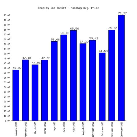 SPY currently has the lowest trading spread of any E