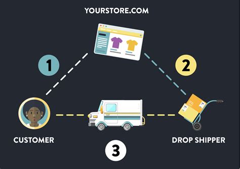 Download Shopify Teespring Drop Shipping Making Money Through Online Commerce For Beginners Start Your Shopify Or Teespring Based Drop Shipping Business 