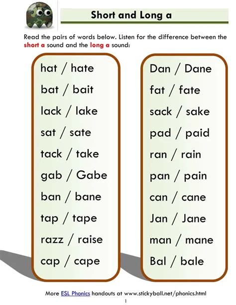 Short And Long A Word List And Sentences Short A Long A Worksheet - Short A Long A Worksheet