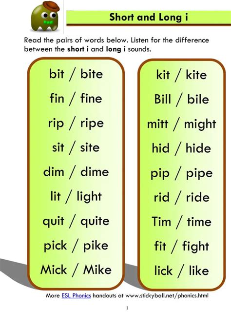 Short And Long I Word Sounds Tpr Teaching Short I Sound Word - Short I Sound Word