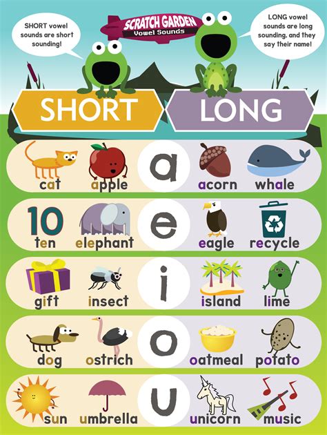 Short And Long Vowel Picture Cards Free Preschool I Vowel Words With Pictures - I Vowel Words With Pictures