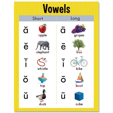 Short And Long Vowels The Classroom Key Long Vowel Activities For Second Grade - Long Vowel Activities For Second Grade