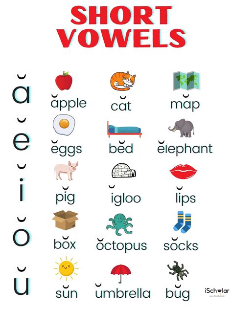 Short E Sound Words Printable Parents A And E Sound Words - A And E Sound Words