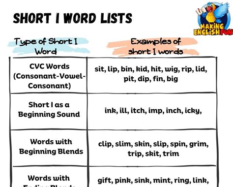 Short I Sound Words And Listsmaking English Fun Short I Sound Word - Short I Sound Word