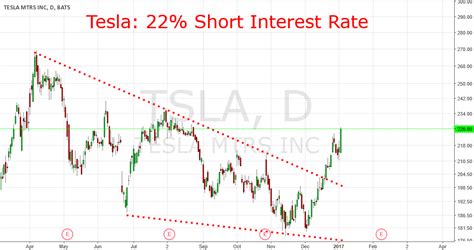 5 equities research analysts have issued 