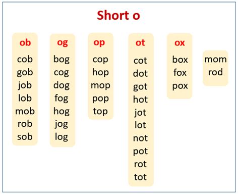 Short O Sound Words With Pictures   Free Short O Sound Worksheet Myteachingstation Com - Short O Sound Words With Pictures