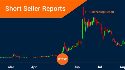 Grid trading. Carry trades. 50-pips-a-day strategy. One-h