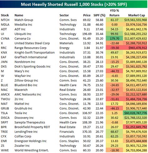 Jan 21, 2023 · Tesla. Market Cap. $772B. Toda