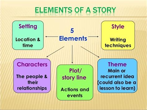 short story language features of biography