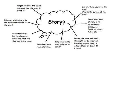 Short Story Pre Writing And Brainstorm Activity Pre Writing Activities For Middle School - Pre Writing Activities For Middle School