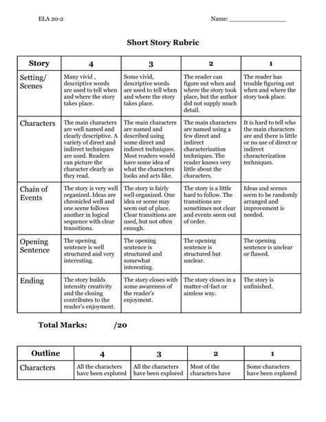 short story summary rubrics