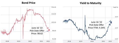 Market Cap. $203B. Today's Change. (0.39%) $1.09. Current Price. $