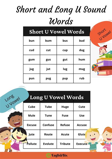 Short U And Long U Sound   Short U Sound Words Printable Parents - Short U And Long U Sound