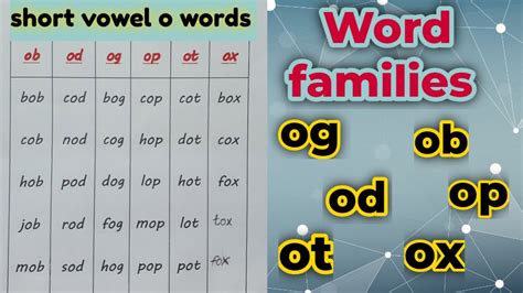 Short Vowel O Ob Od Og Op Ot Ob Sound Words With Pictures - Ob Sound Words With Pictures