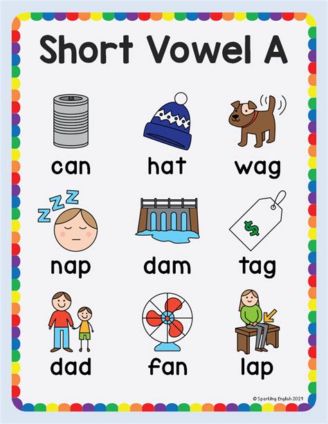 Short Vowel Sounds For Phonics Cvc Words With A Vowel Words With Pictures - A Vowel Words With Pictures