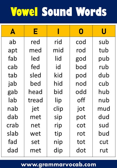  Short Vowel Spelling Words - Short Vowel Spelling Words