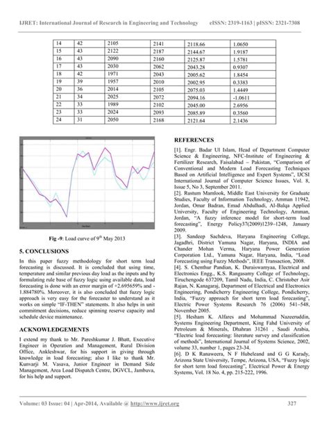 Full Download Short Term Load Forecasting Using Fuzzy Logic Ijedr 