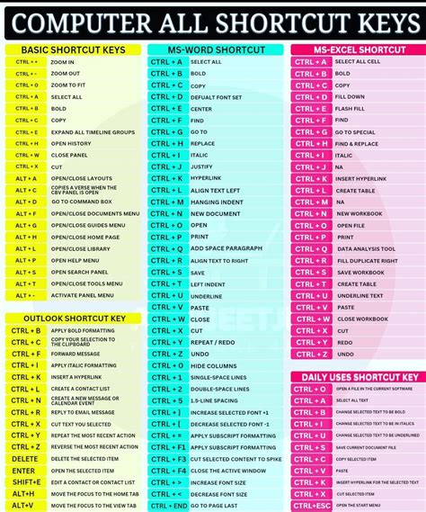 Shortcut Keys Of Computer A To Z Pdf
