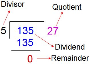 Shortcuts Methods Of Division Math Tips And Tricks Quick Division - Quick Division