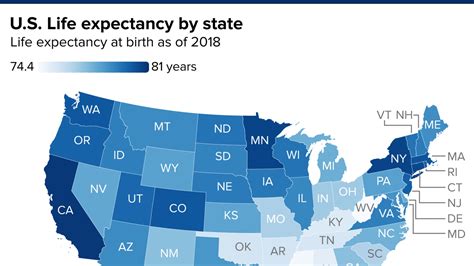 Shortest Life Expectancy
