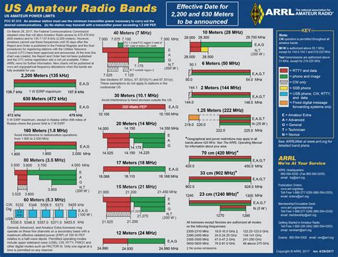 Shortwave Radio Guide