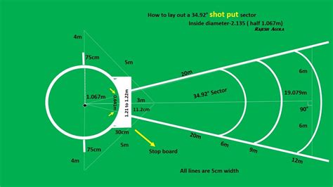 shot put field diagram