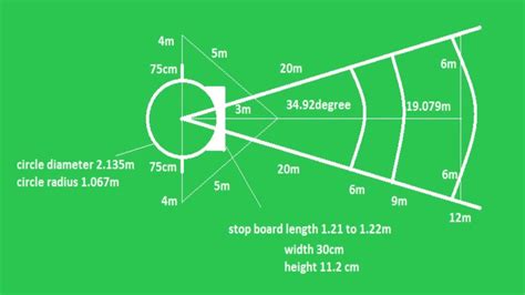 Shot Put Measurement