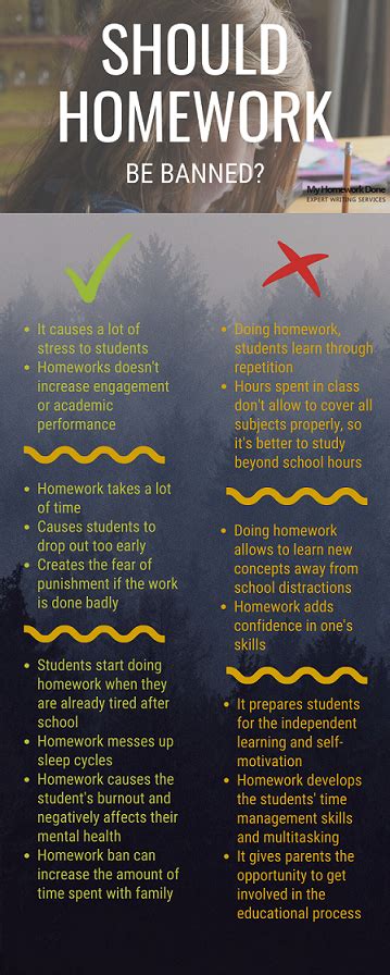 Should Homework Be Banned