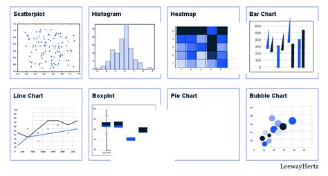 Should I Conduct Eda Or Business Logic First Data Analysis