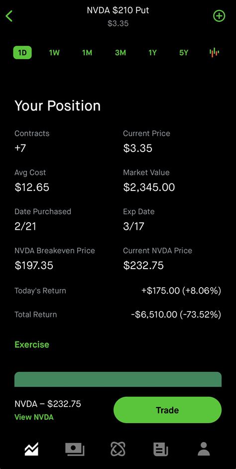 Some of the benefits of ES futures include: Crude oil