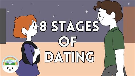 should i start dating